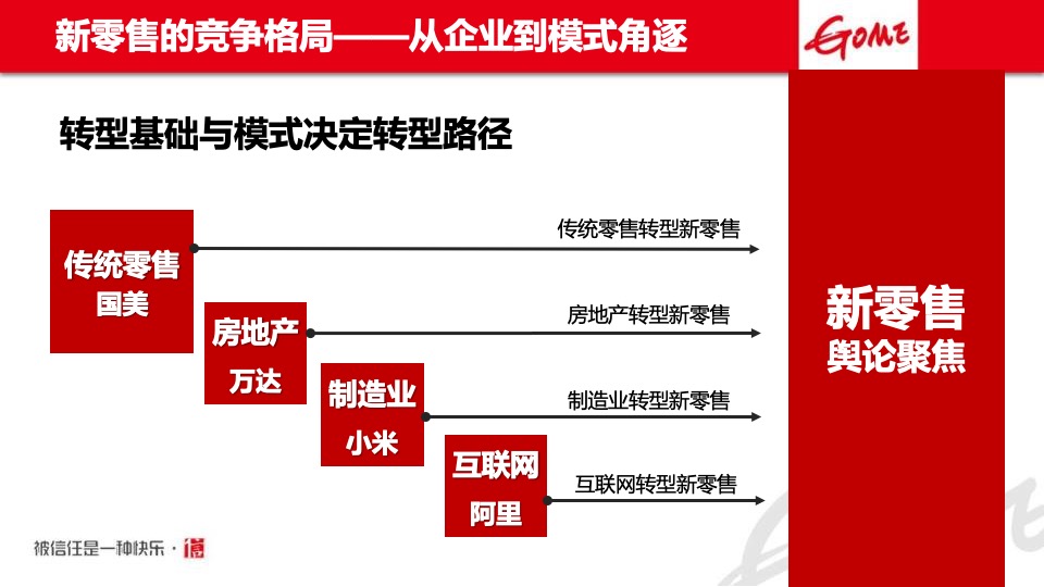 国美电器年度品牌公关方案
