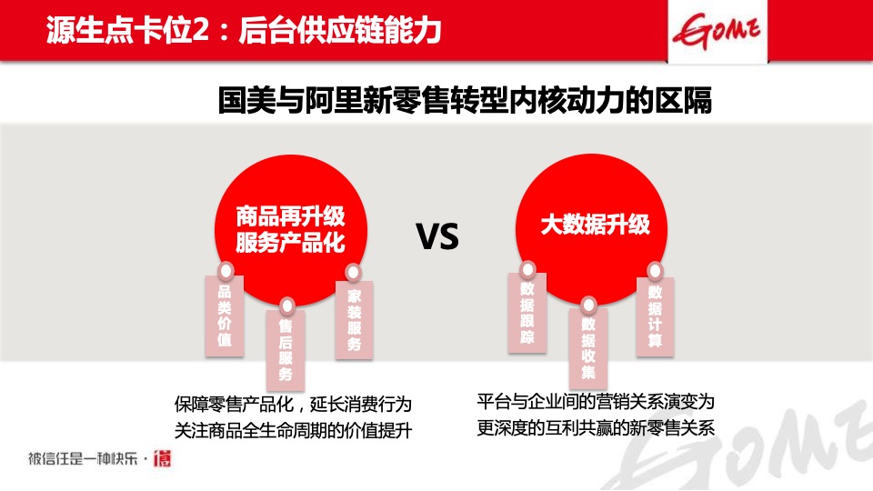 国美电器年度品牌公关方案