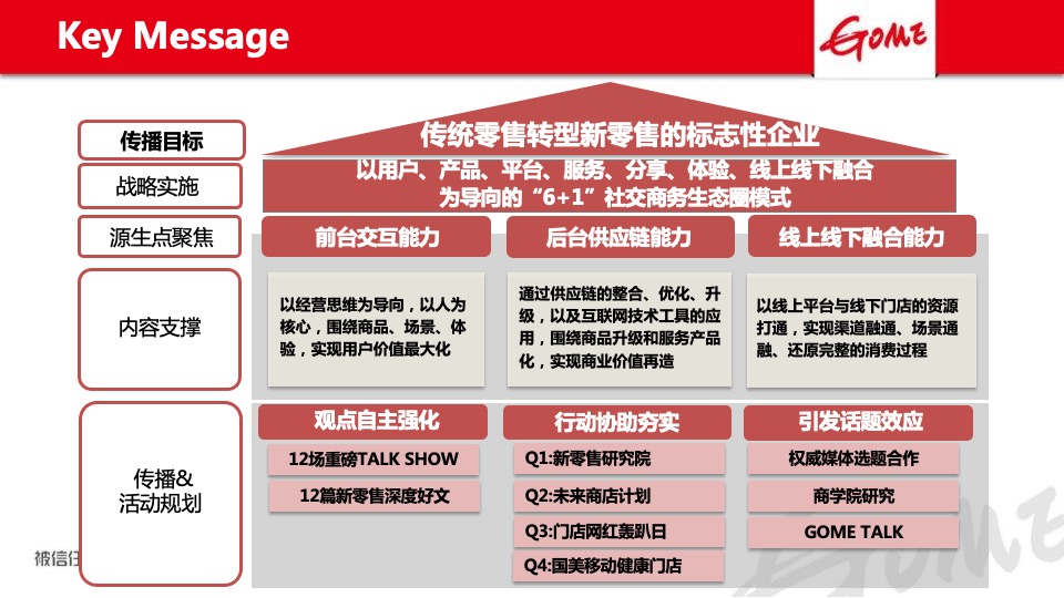 国美电器年度品牌公关方案