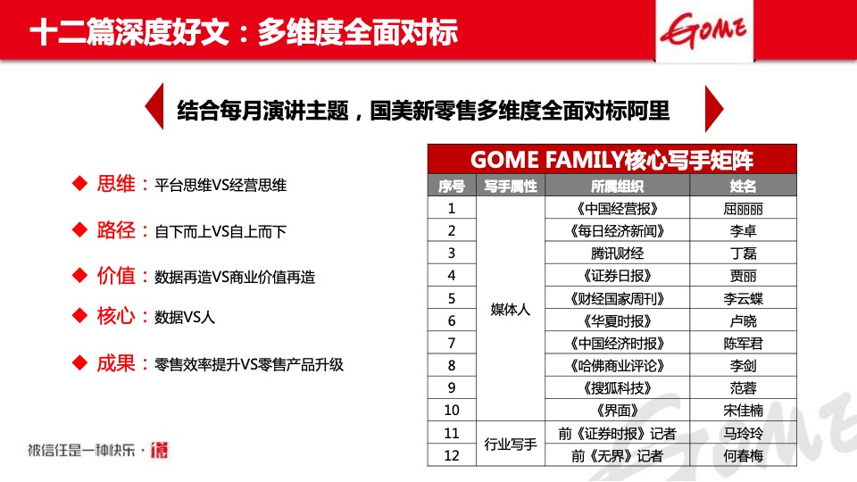 国美电器年度品牌公关方案