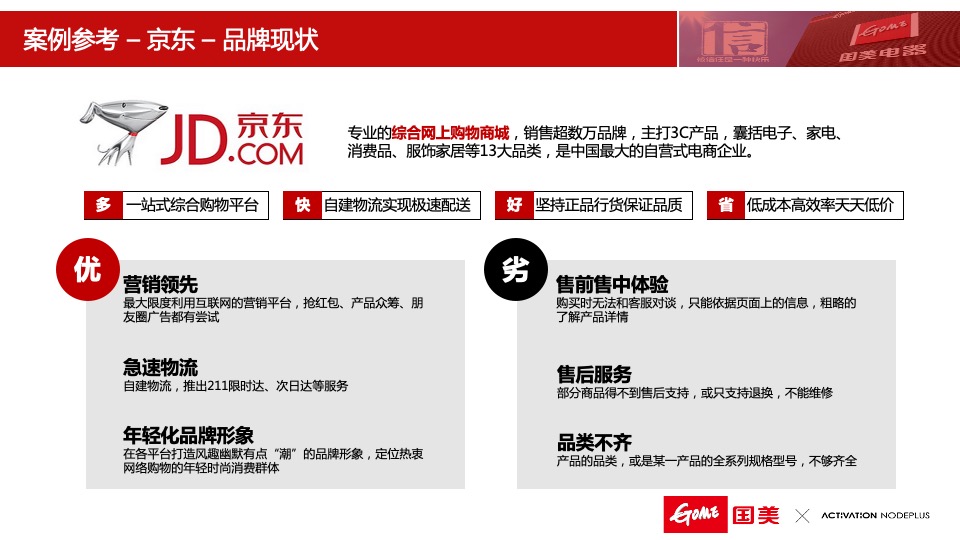 国美电器社会化媒体营销推广方案