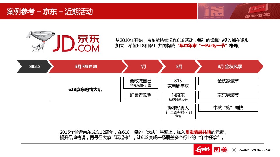 国美电器社会化媒体营销推广方案