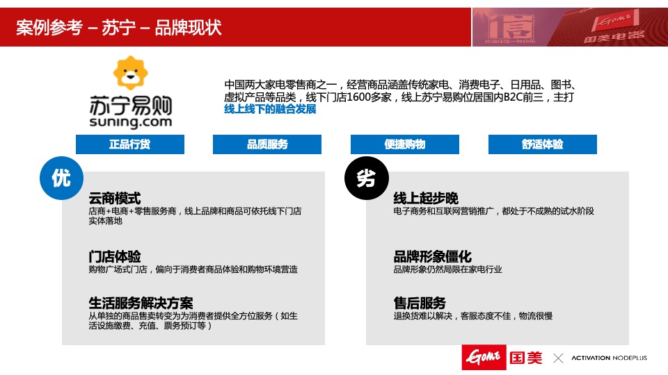 国美电器社会化媒体营销推广方案