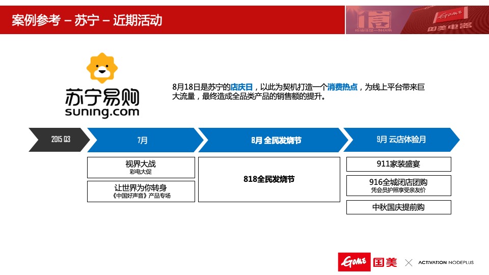 国美电器社会化媒体营销推广方案