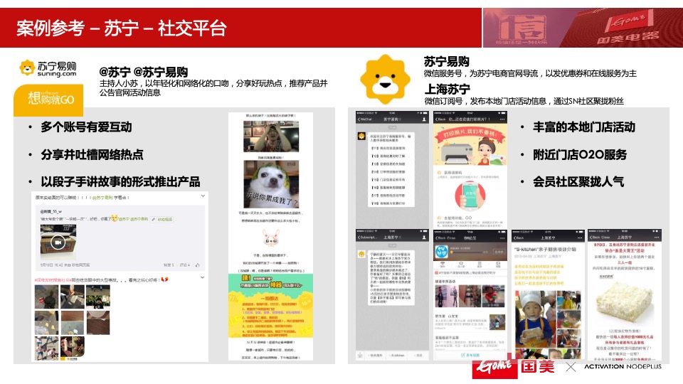 国美电器社会化媒体营销推广方案