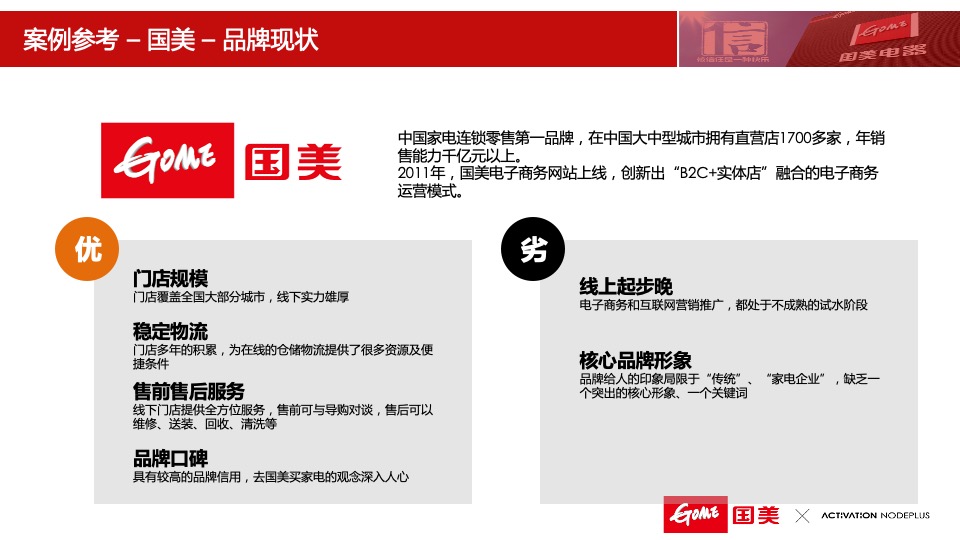 国美电器社会化媒体营销推广方案