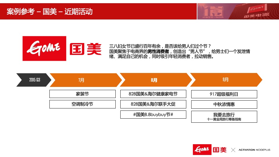 国美电器社会化媒体营销推广方案