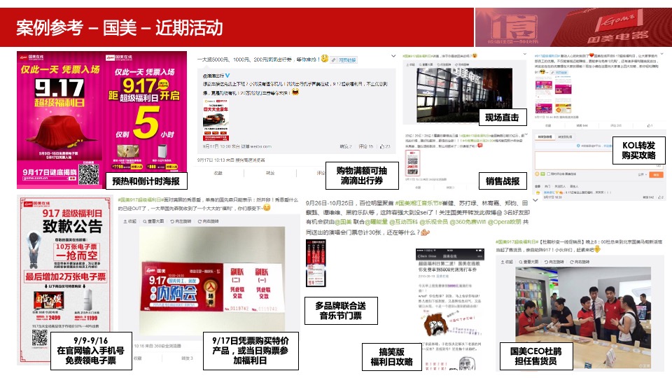 国美电器社会化媒体营销推广方案