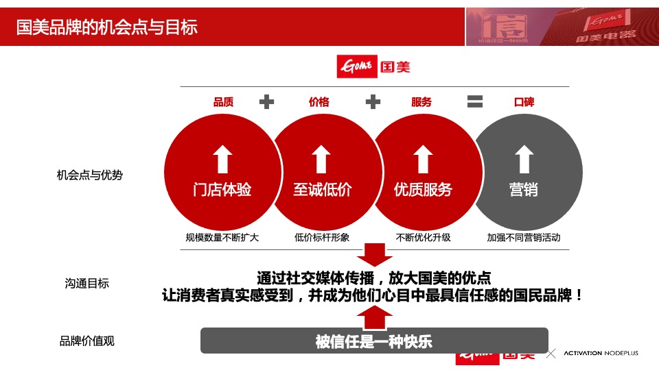 国美电器社会化媒体营销推广方案