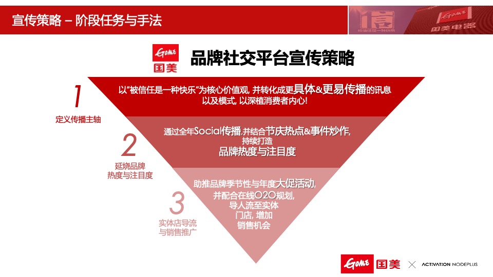 国美电器社会化媒体营销推广方案