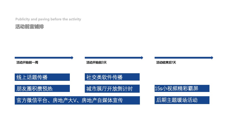 地产项目城市展厅联动开放（向往的生活主题）活动策划方案