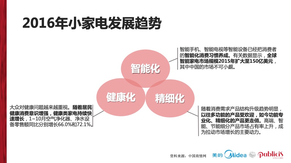 美的电饭煲品牌推广全案