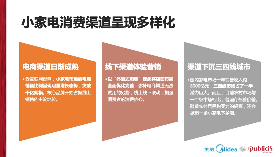 美的电饭煲品牌推广全案