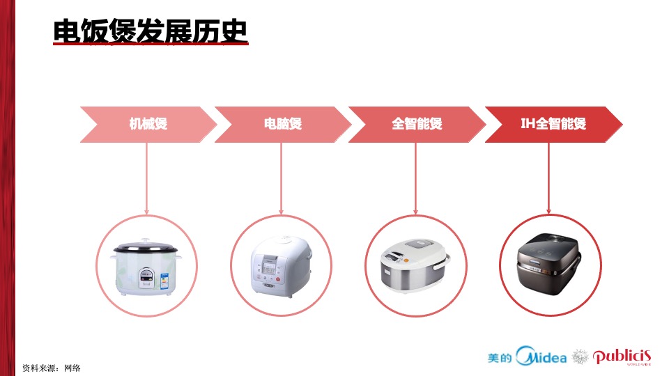 美的电饭煲品牌推广全案