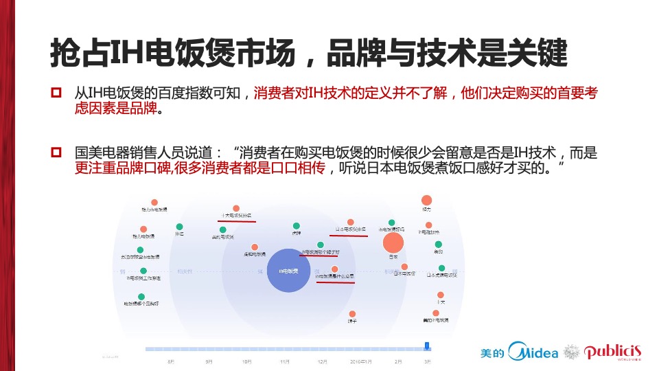 美的电饭煲品牌推广全案