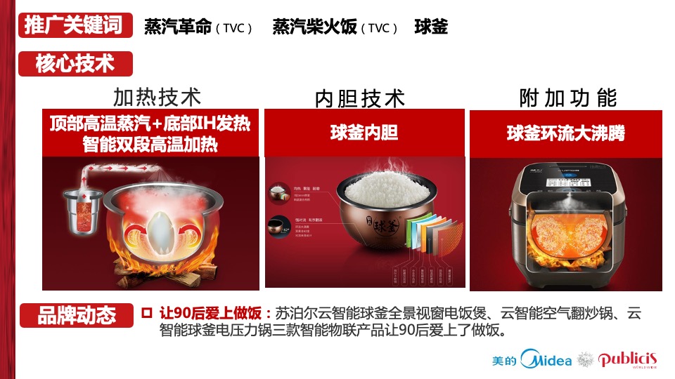 美的电饭煲品牌推广全案