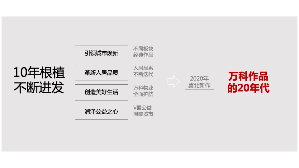 冀北万科十周年品牌方案及互动传播策略