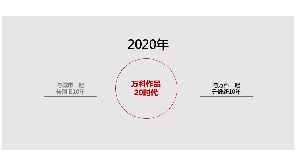 冀北万科十周年品牌方案及互动传播策略