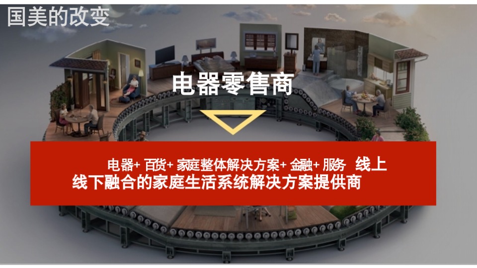 国美年度品牌形象落地思考全案