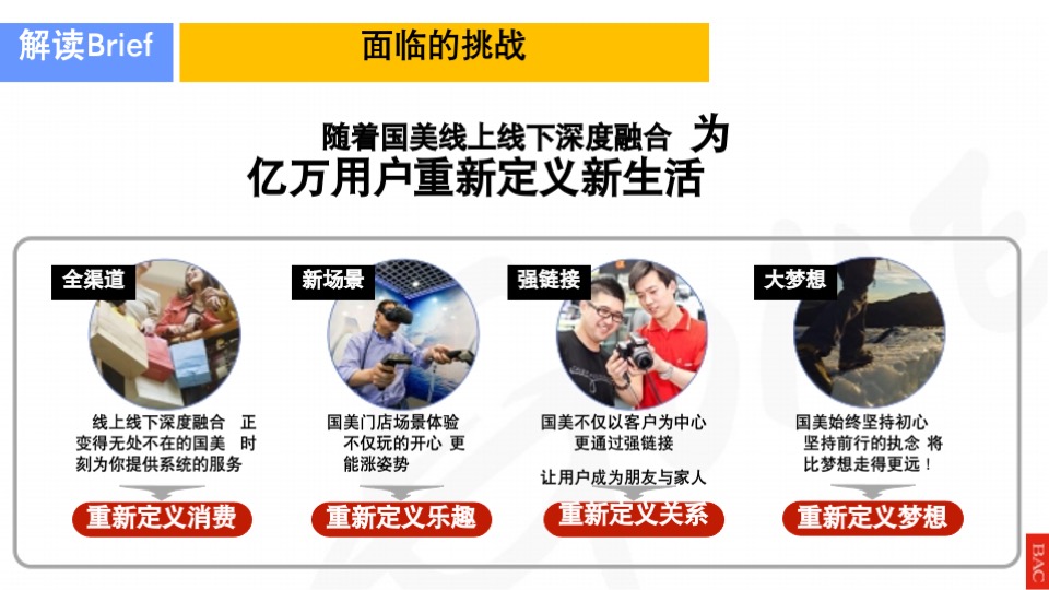 国美年度品牌形象落地思考全案
