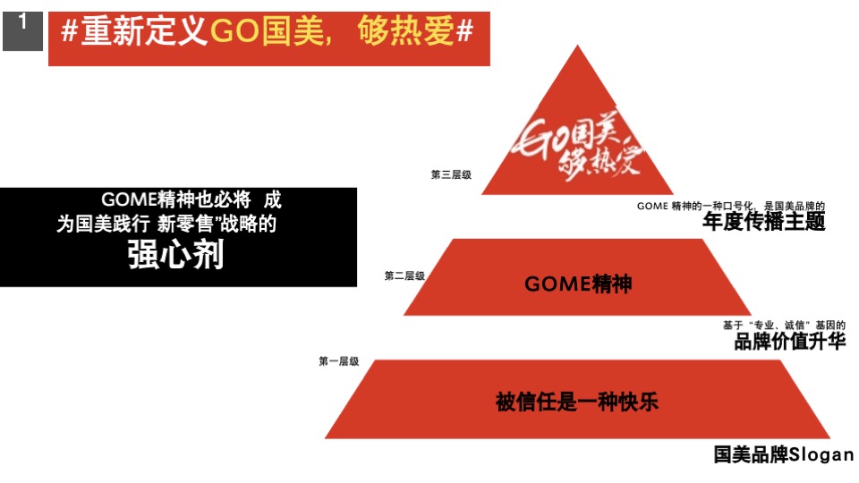 国美年度品牌形象落地思考全案