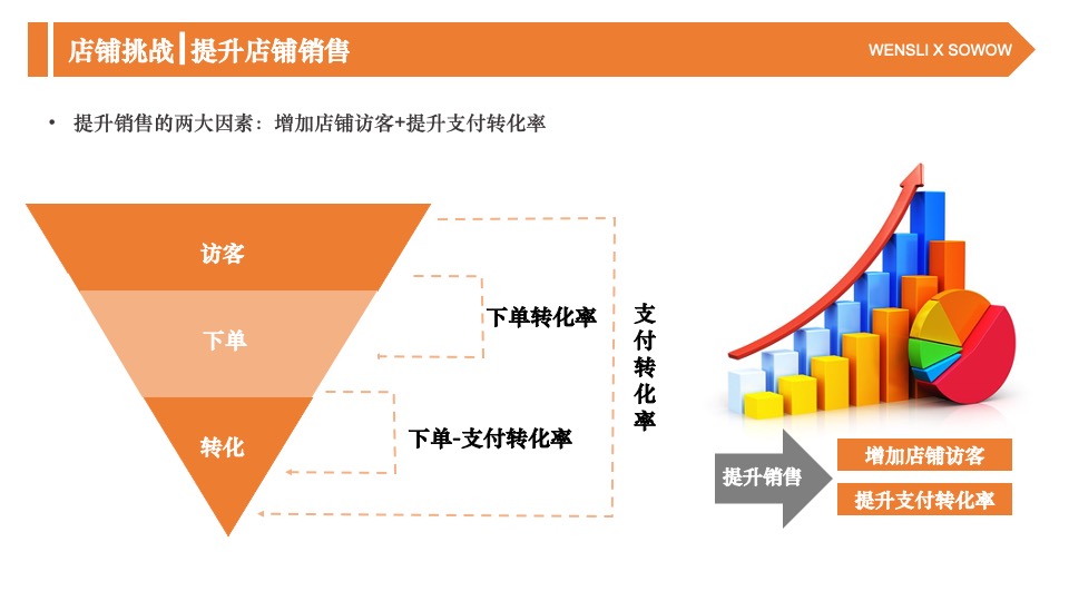 万事利女装全年内容营销规划方案