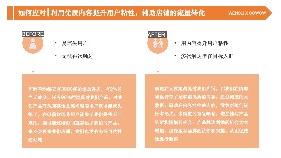 万事利女装全年内容营销规划方案