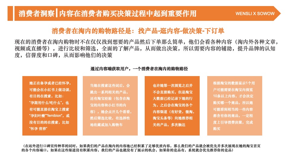 万事利女装全年内容营销规划方案