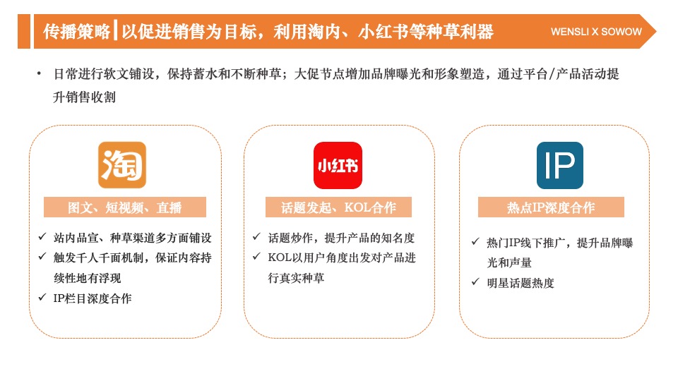 万事利女装全年内容营销规划方案