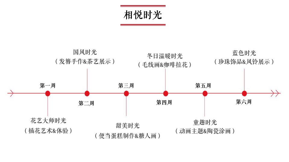 地产项目周末圈层暖场（予您时光相悦主题）活动策划方案