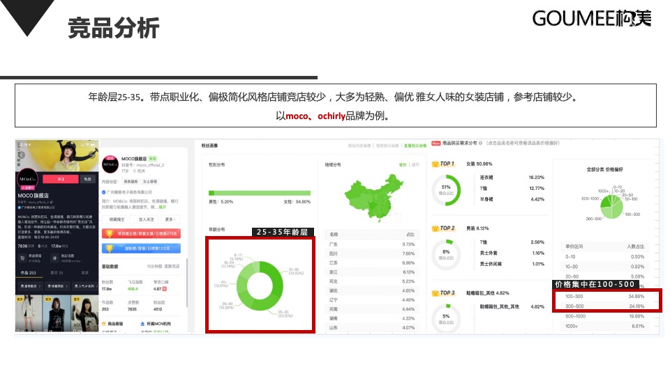 女装品牌抖音直播间运营方案