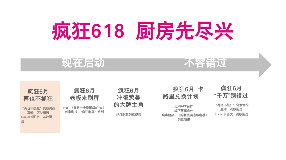 老板电器二季度电商整合传播创意方案
