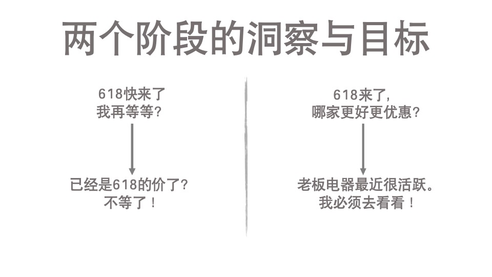 老板电器二季度电商整合传播创意方案