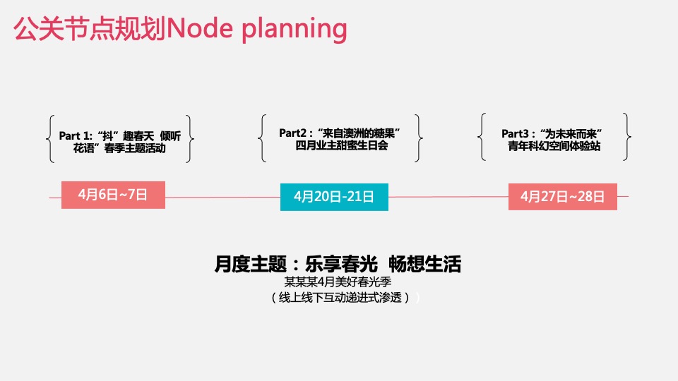 地产项目4-6月月度主题创意暖场活动策划方案