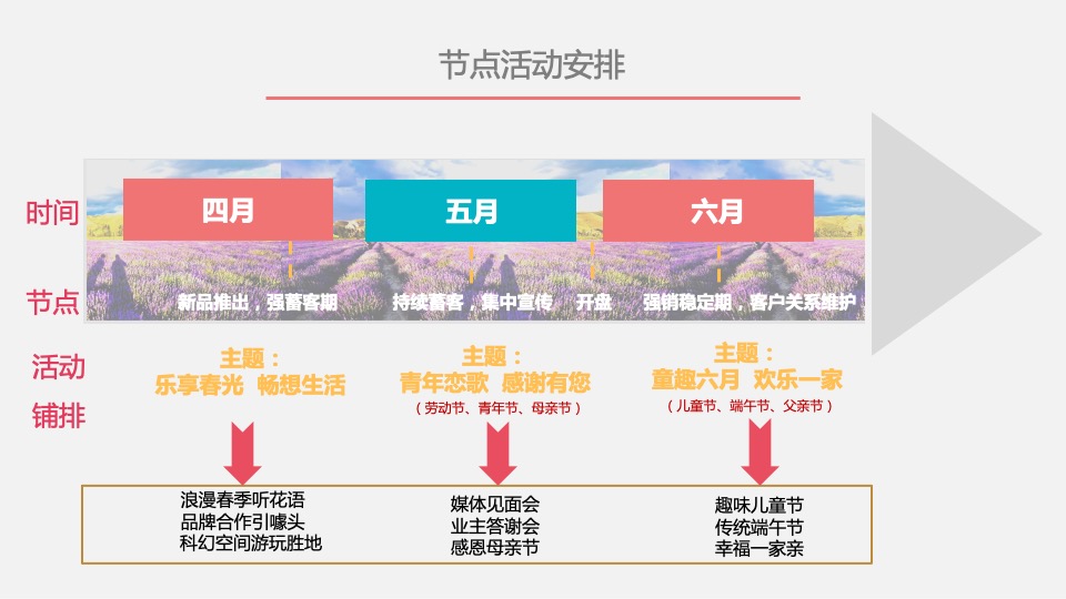 地产项目4-6月月度主题创意暖场活动策划方案