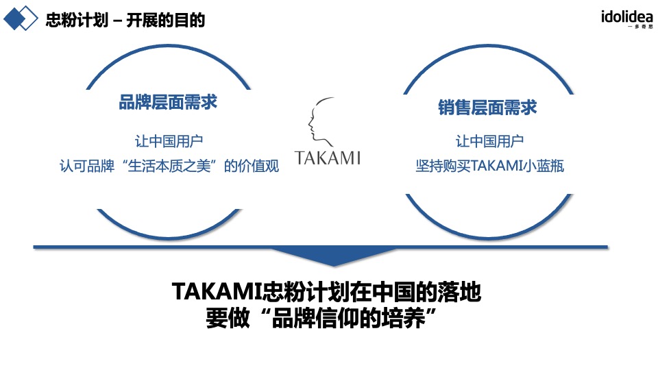 护肤品牌忠粉计划战略落地规划方案