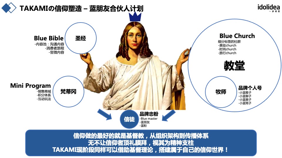 护肤品牌忠粉计划战略落地规划方案