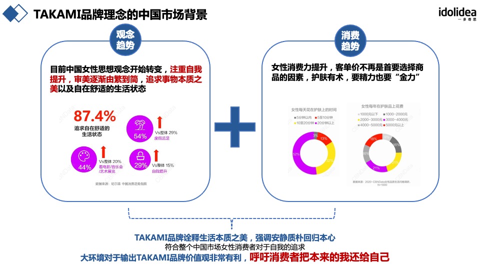 护肤品牌忠粉计划战略落地规划方案