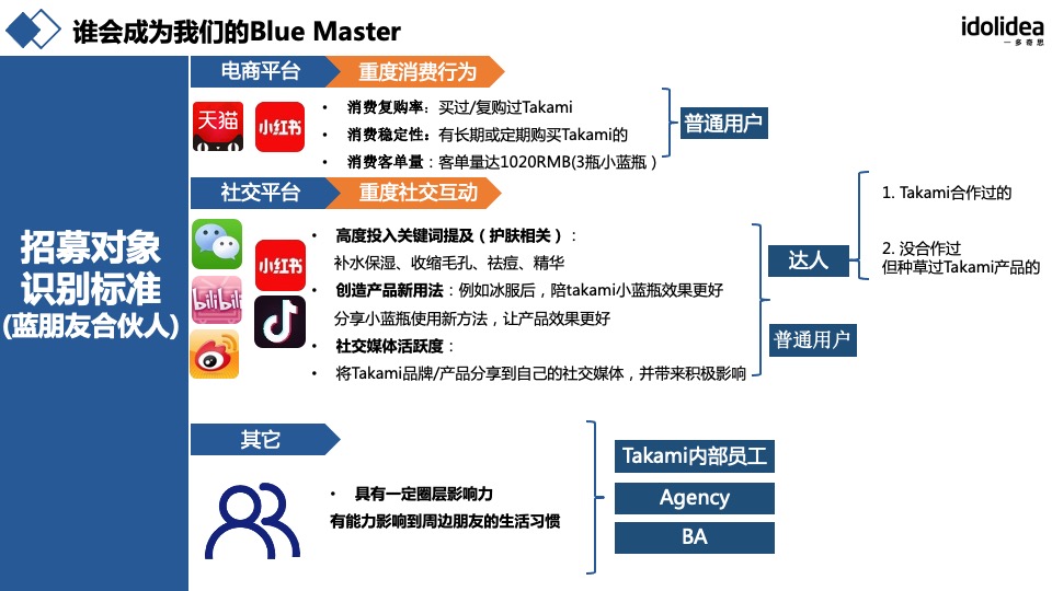 护肤品牌忠粉计划战略落地规划方案