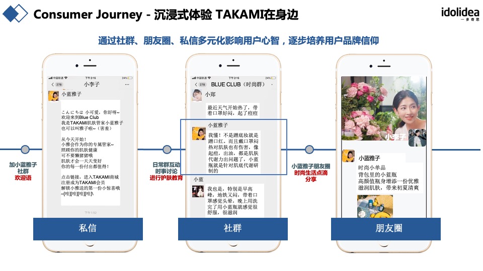 护肤品牌忠粉计划战略落地规划方案