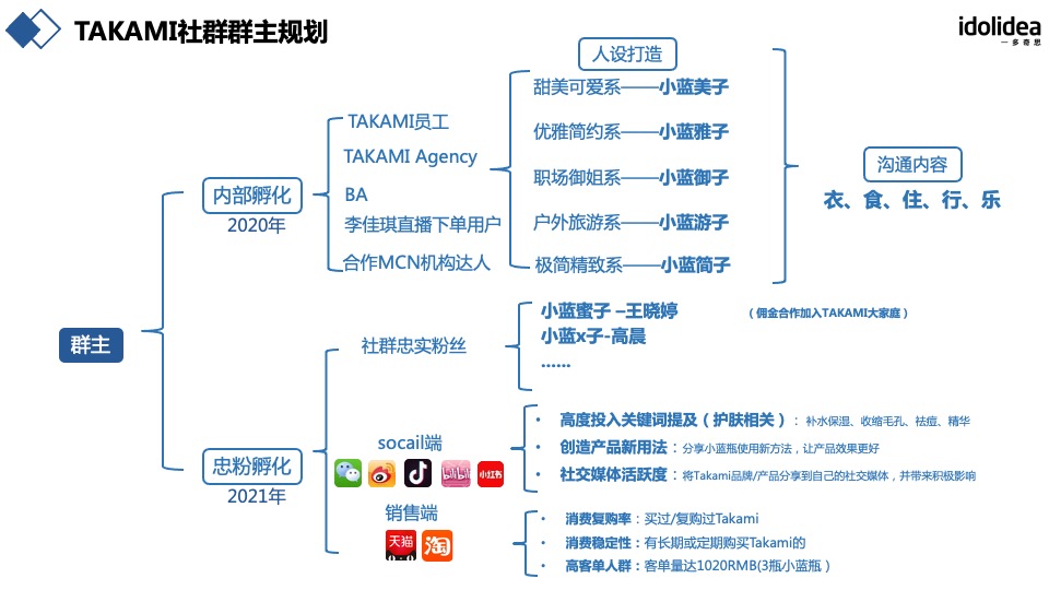 护肤品牌忠粉计划战略落地规划方案