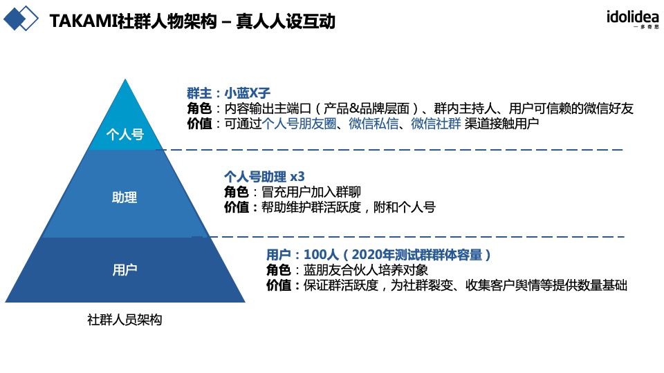护肤品牌忠粉计划战略落地规划方案