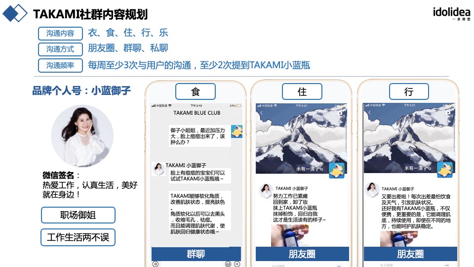 护肤品牌忠粉计划战略落地规划方案