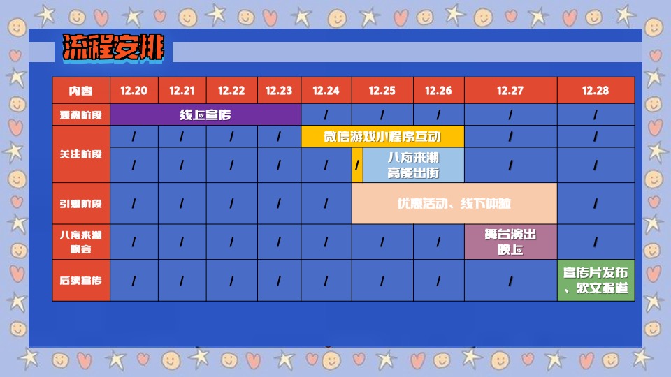 商业广场8周年庆（八方来潮·各显神通主题）活动策划方案