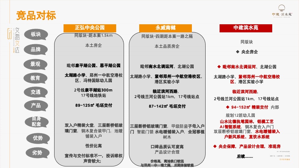 中建滨水苑年度提报方案