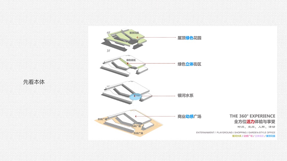 卓誉公园商业综合体项目策略推广终稿
