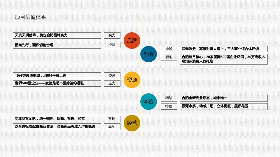 卓誉公园商业综合体项目策略推广终稿