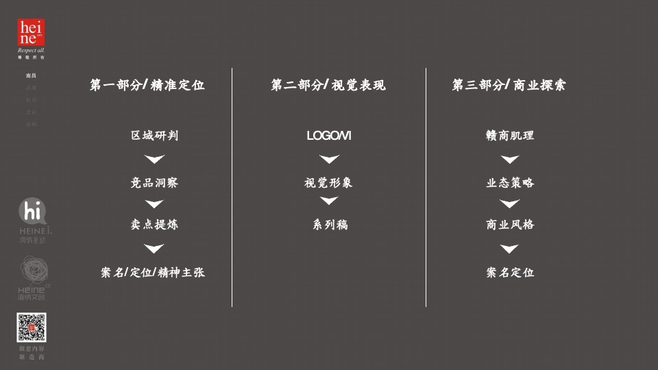 平湖凤鸣慢活综合体提报