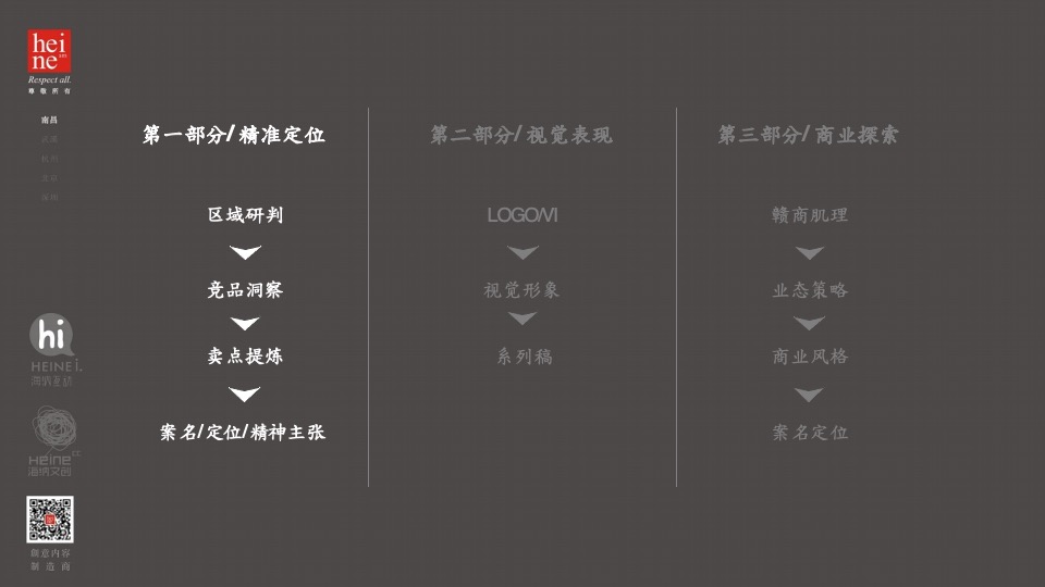 平湖凤鸣慢活综合体提报