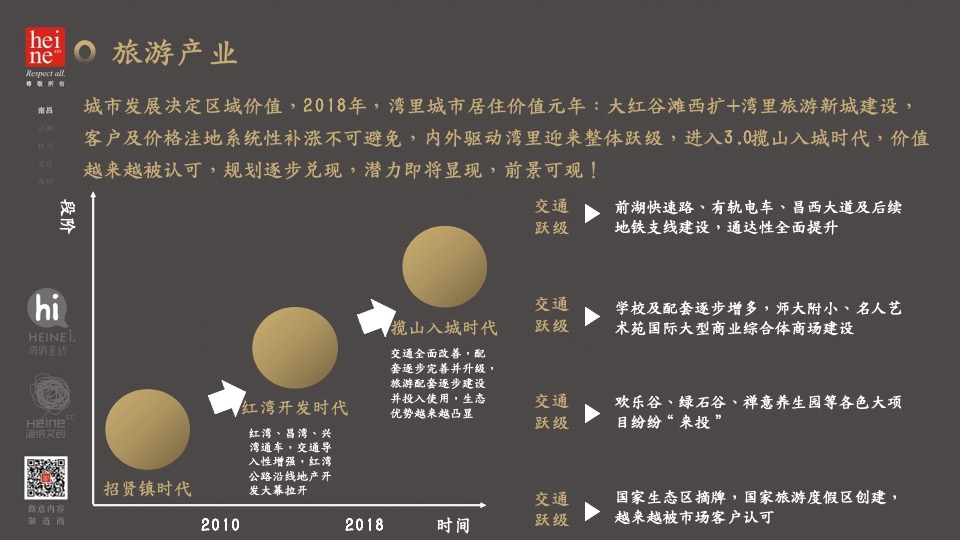 平湖凤鸣慢活综合体提报